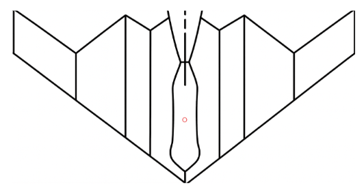 Neutral Point Location